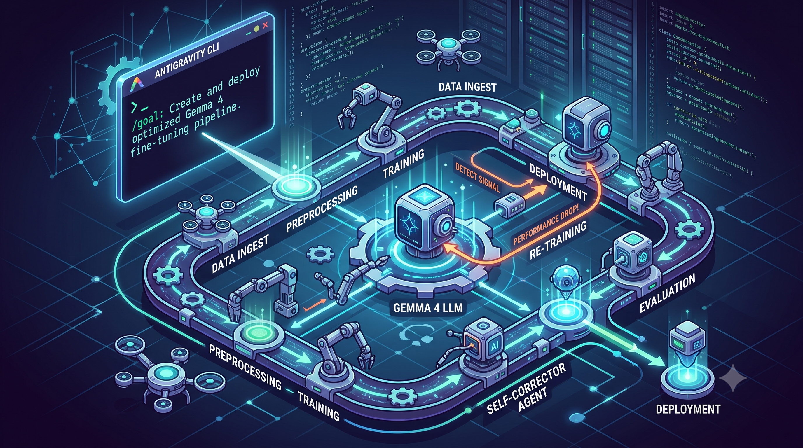 System behind the agents