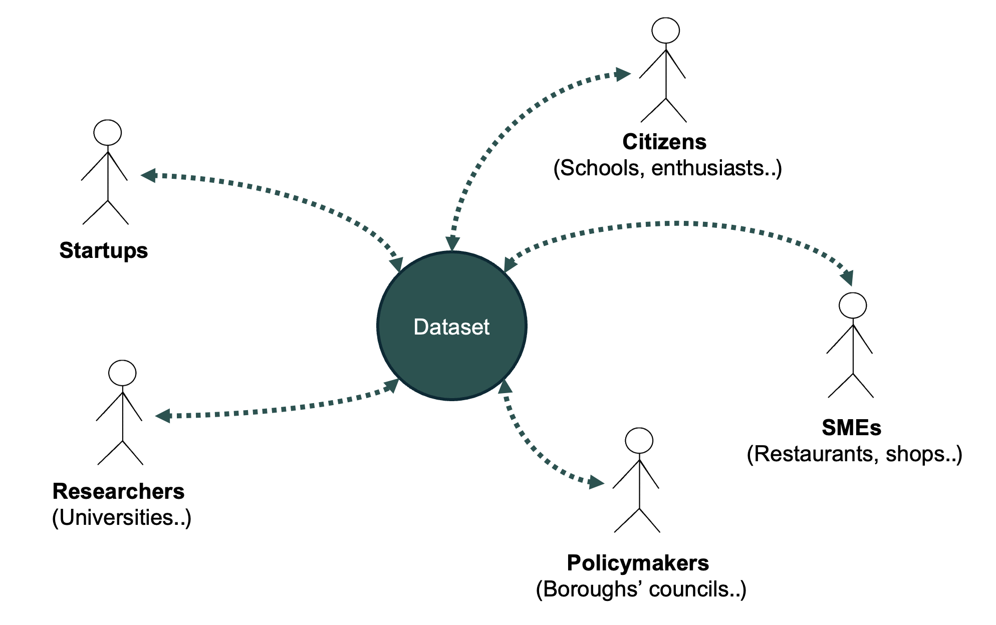 Stakeholders Diagram
